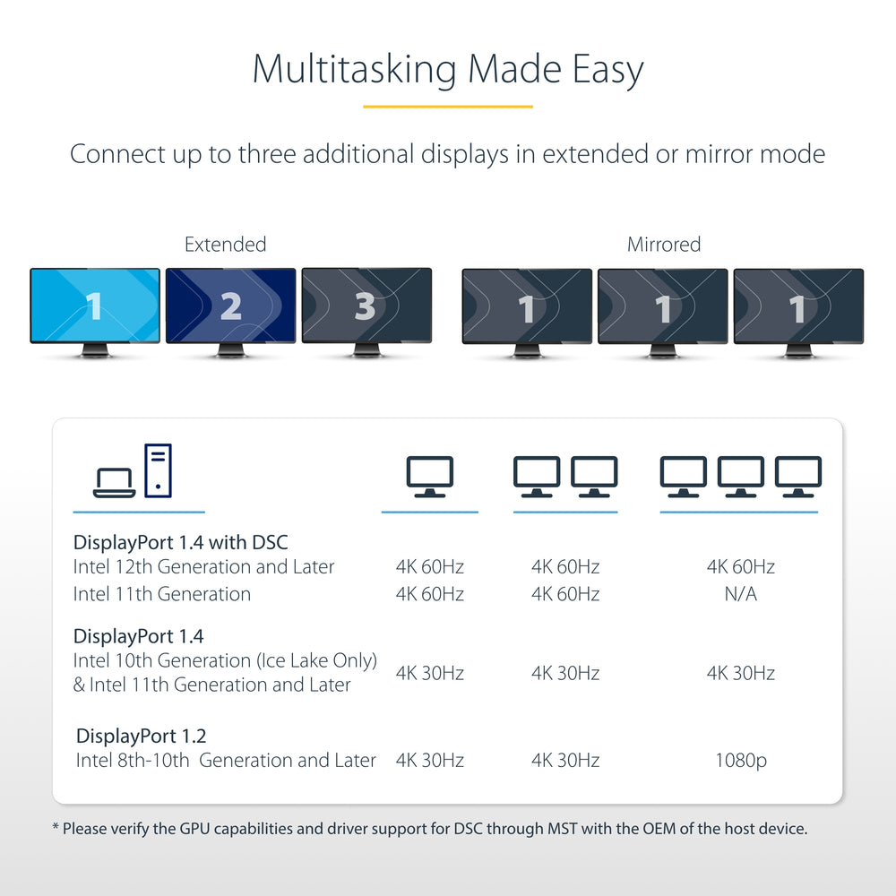 STARTECH.COM MST14DP123HD 3-Port Mst Hub Displayport To 3X Hdmi Triple 4K 60Hz Image 1