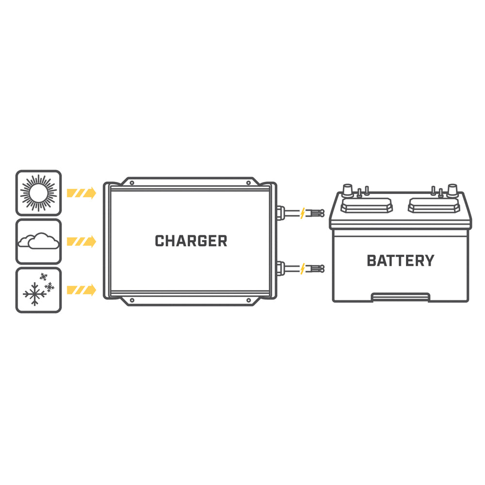 Minn Kota 1822105 Mk-210D Digital Linear Charger 2 Bank 5 Amp