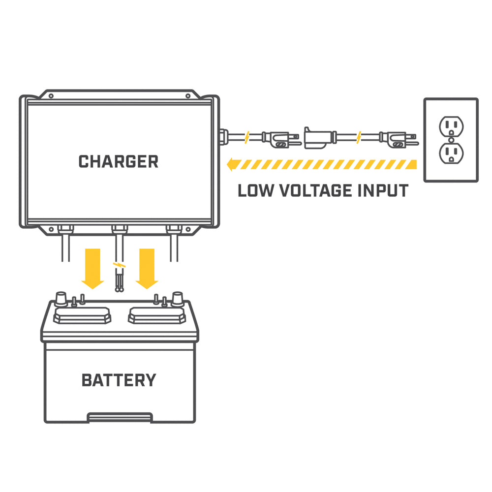 Minn Kota 1823155 Mk-315D Digital Linear Charger 3 Bank 5 Amp