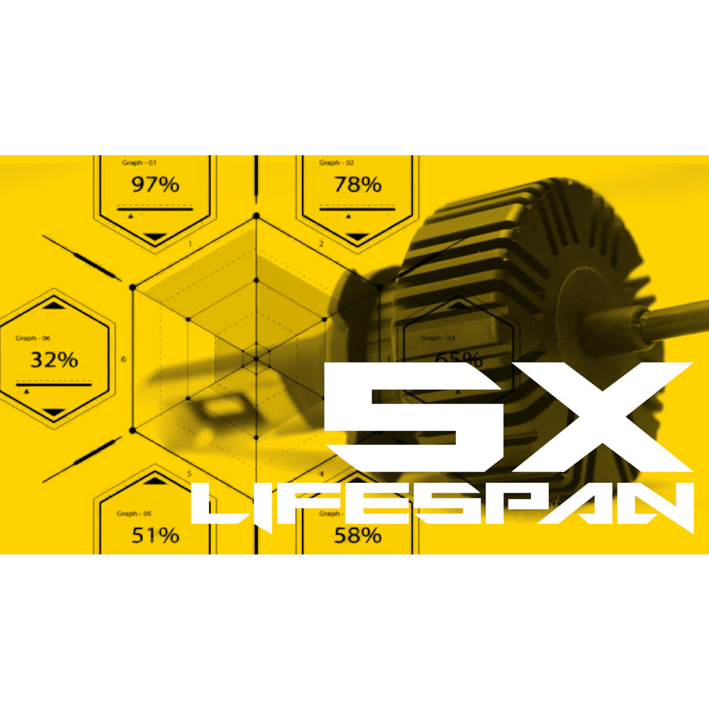 Racesport H7Tled Terminator Series H7 Fan-Less Led Conversion Headlight Kit Pin